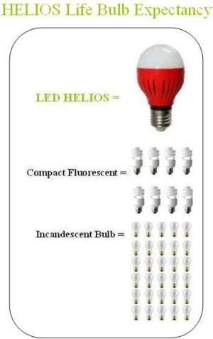 Life Bulb Expectancy 03